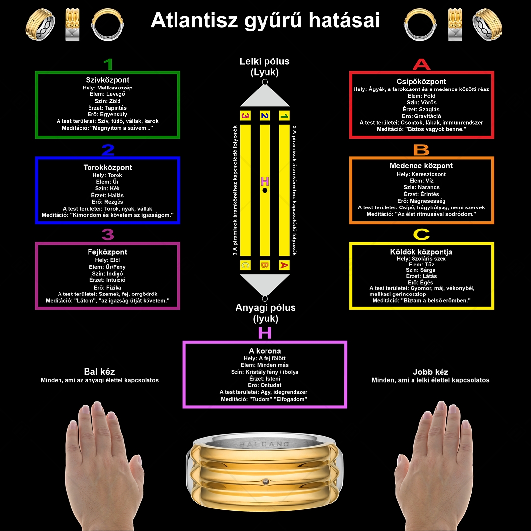 BALCANO - Atlantis / Misztikus gyűrű különleges tulajdonságokkal (045010AR88)